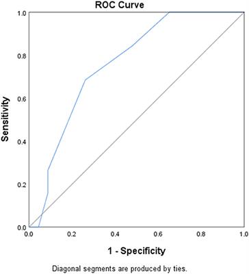 The Correlation Between Mechanical Ventilation Duration, Pediatric Sequential Organ Failure Assessment Score, and Blood Lactate Level in Children in Pediatric Intensive Care